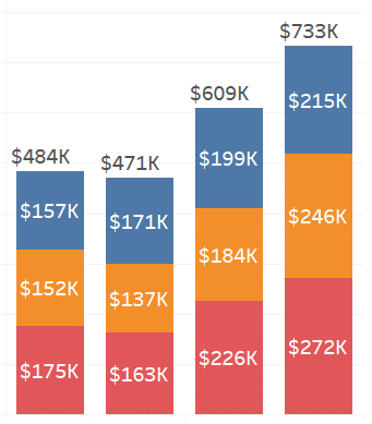 How To Add Totals To Stacked Bar Chart