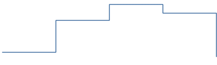 Tableau Step Line Chart