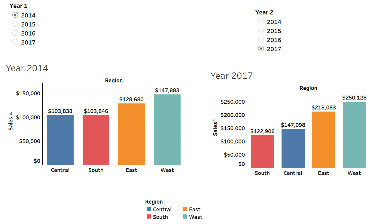 Tableau Year Over Year Chart